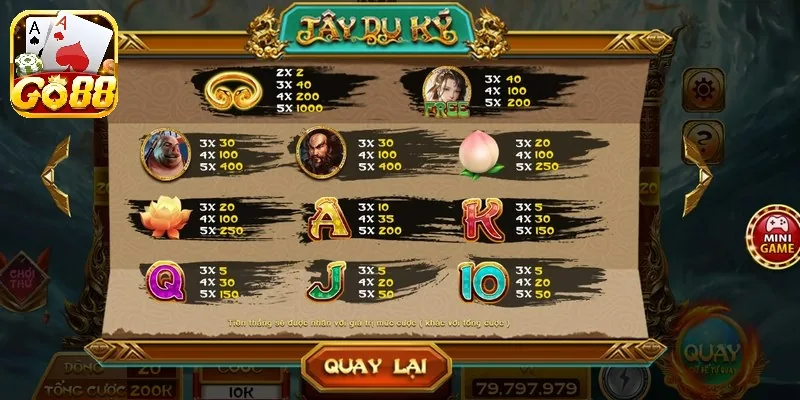 Khi chơi quay thưởng anh em sẽ nhận được một phần tiền thua 7% đến 15% 
